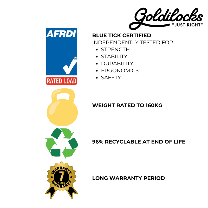 certifications of Goldilocks office chairs showing AFRDI blue tick certified, weight rating to 160kg, 96% recyclable at the end of their life and 7 year warranty period which is rare in this industry